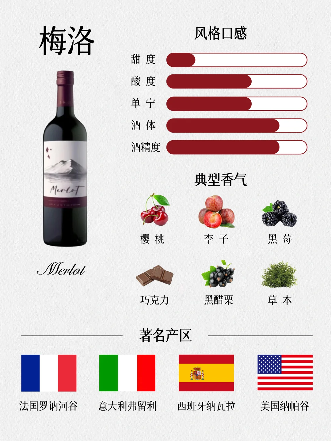 新手一分钟入门❗一文看懂红葡萄酒分类❗