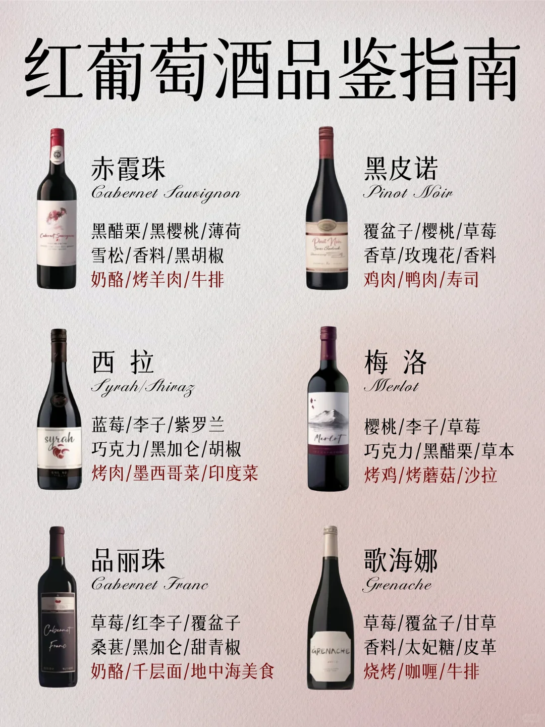 新手一分钟入门❗一文看懂红葡萄酒分类❗