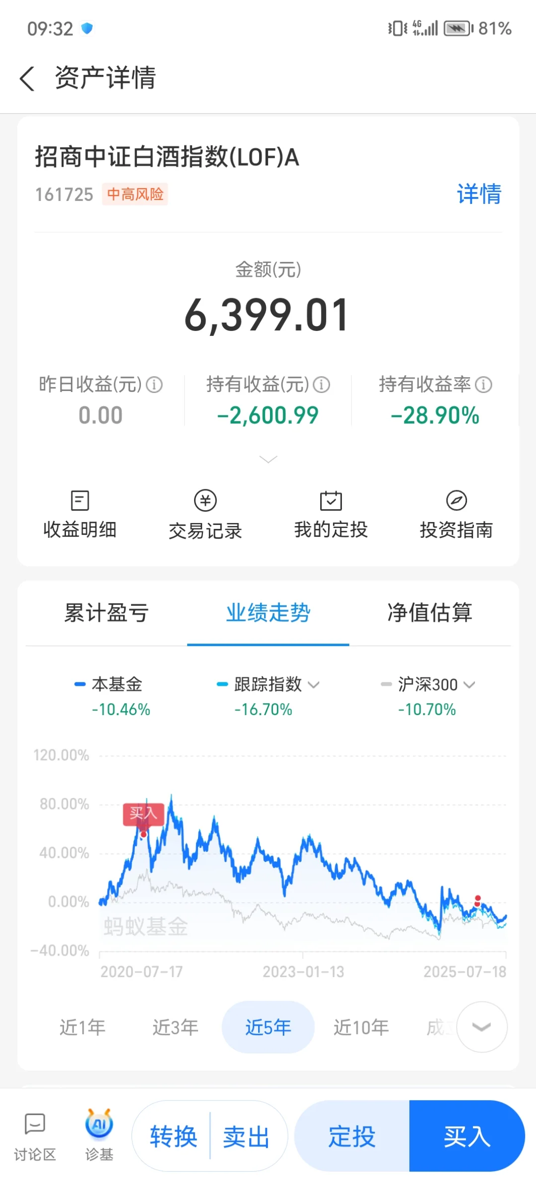 大神们，白酒怎么操作能回本?