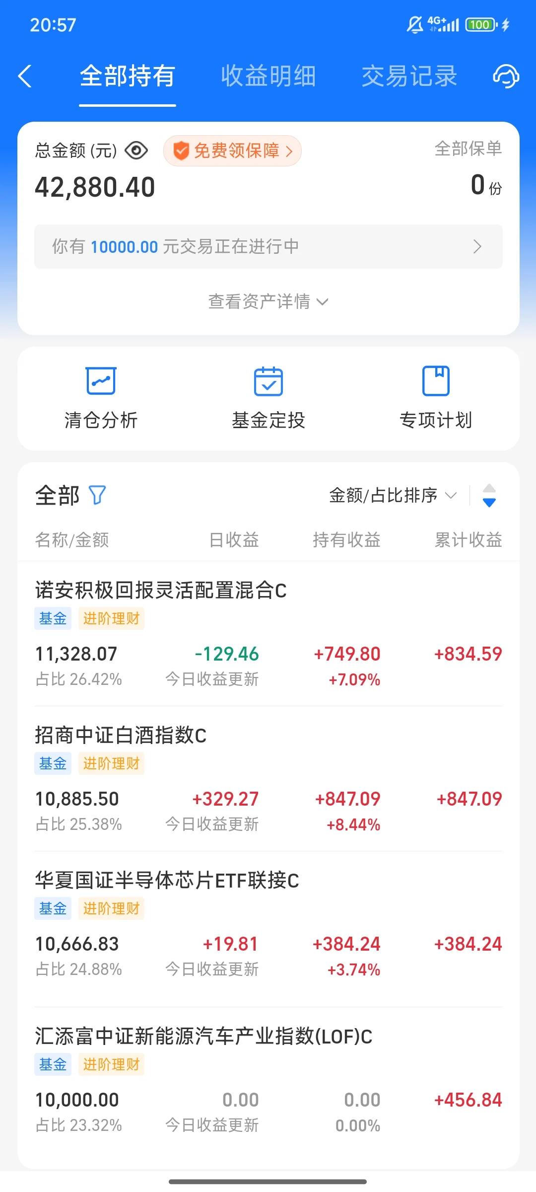 今日白酒大涨！成功抄底！花1W追涨新能源