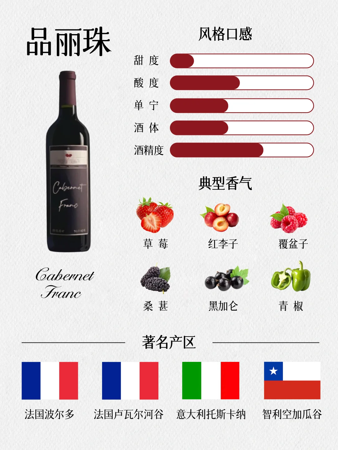 新手一分钟入门❗一文看懂红葡萄酒分类❗