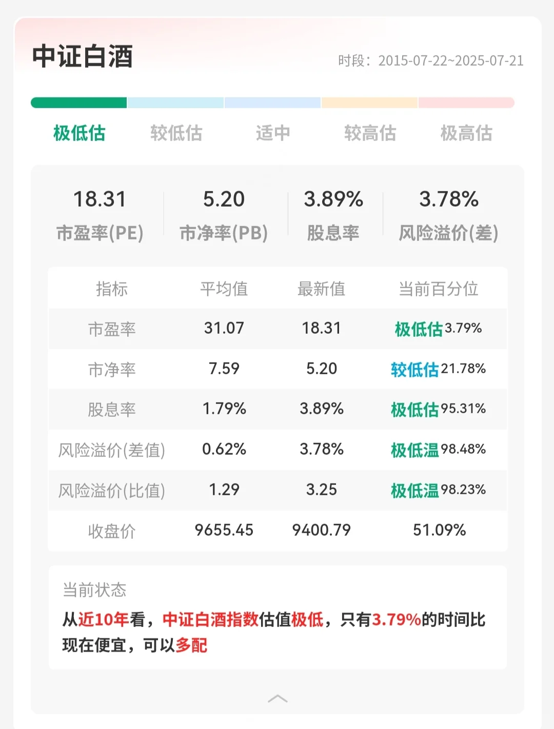上周刷到我的都吃肉了吧