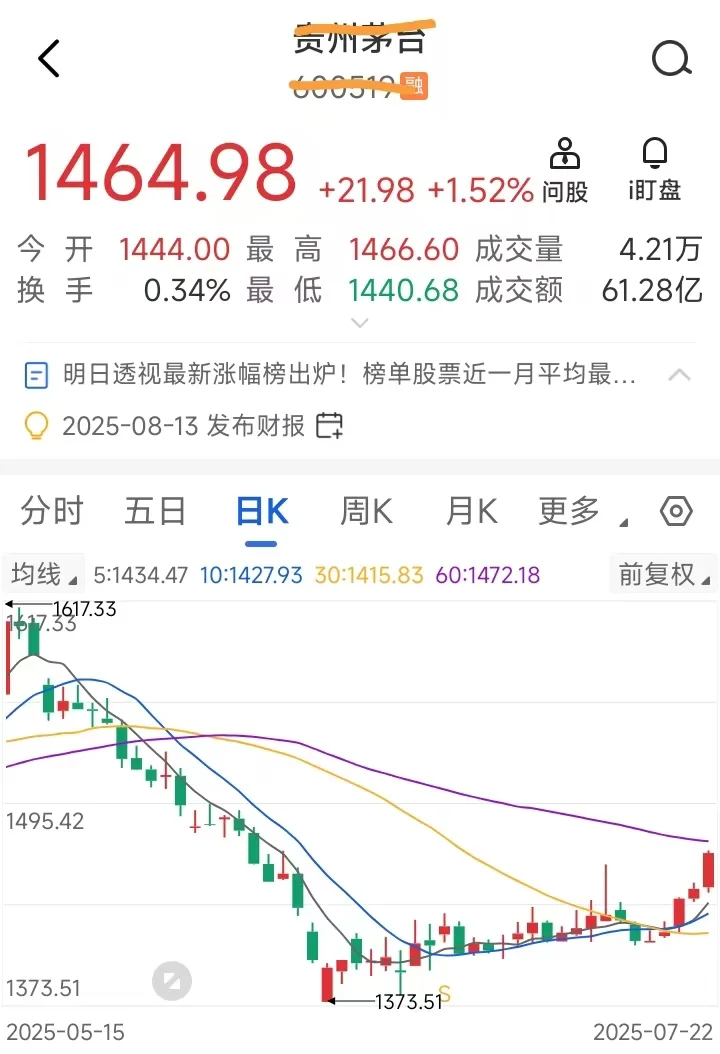 今天白酒大涨，你上车了吗？