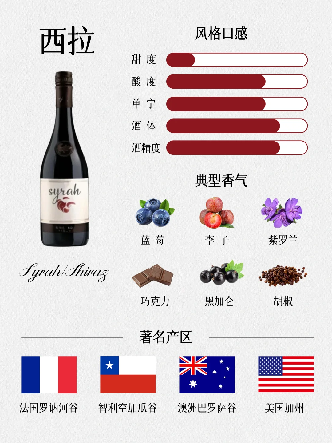 新手一分钟入门❗一文看懂红葡萄酒分类❗