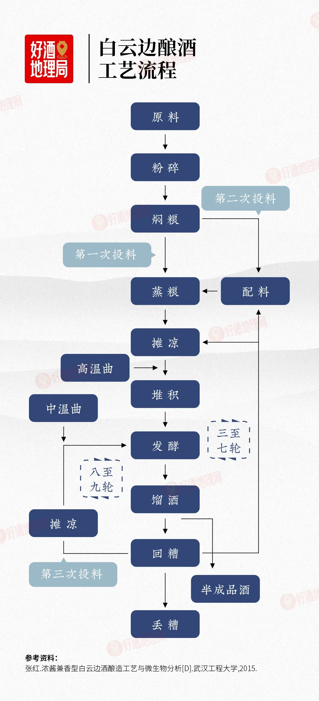 浓、酱、清之外，兼香能成为第四香型吗？