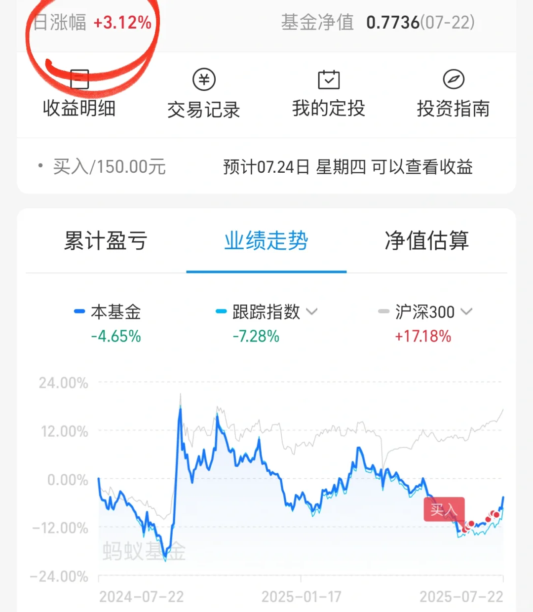 白酒起飞？！➕3.12%