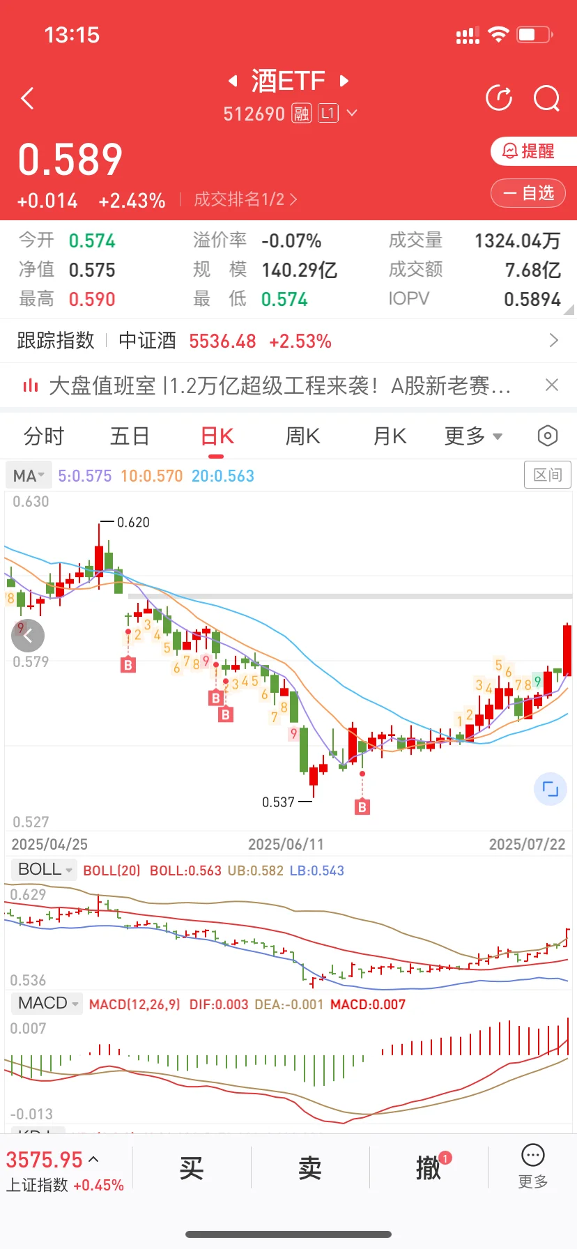 白酒居然回本了！！大基建拉白酒是真猛啊