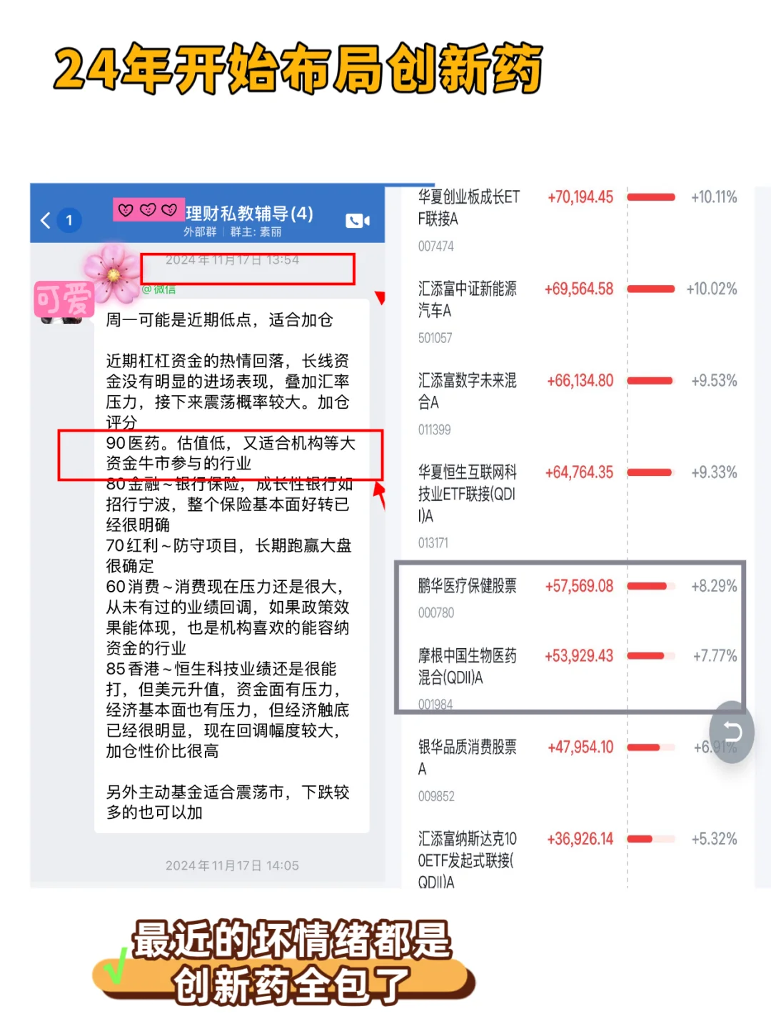 创新药不敢加，继续布局到这两个基金