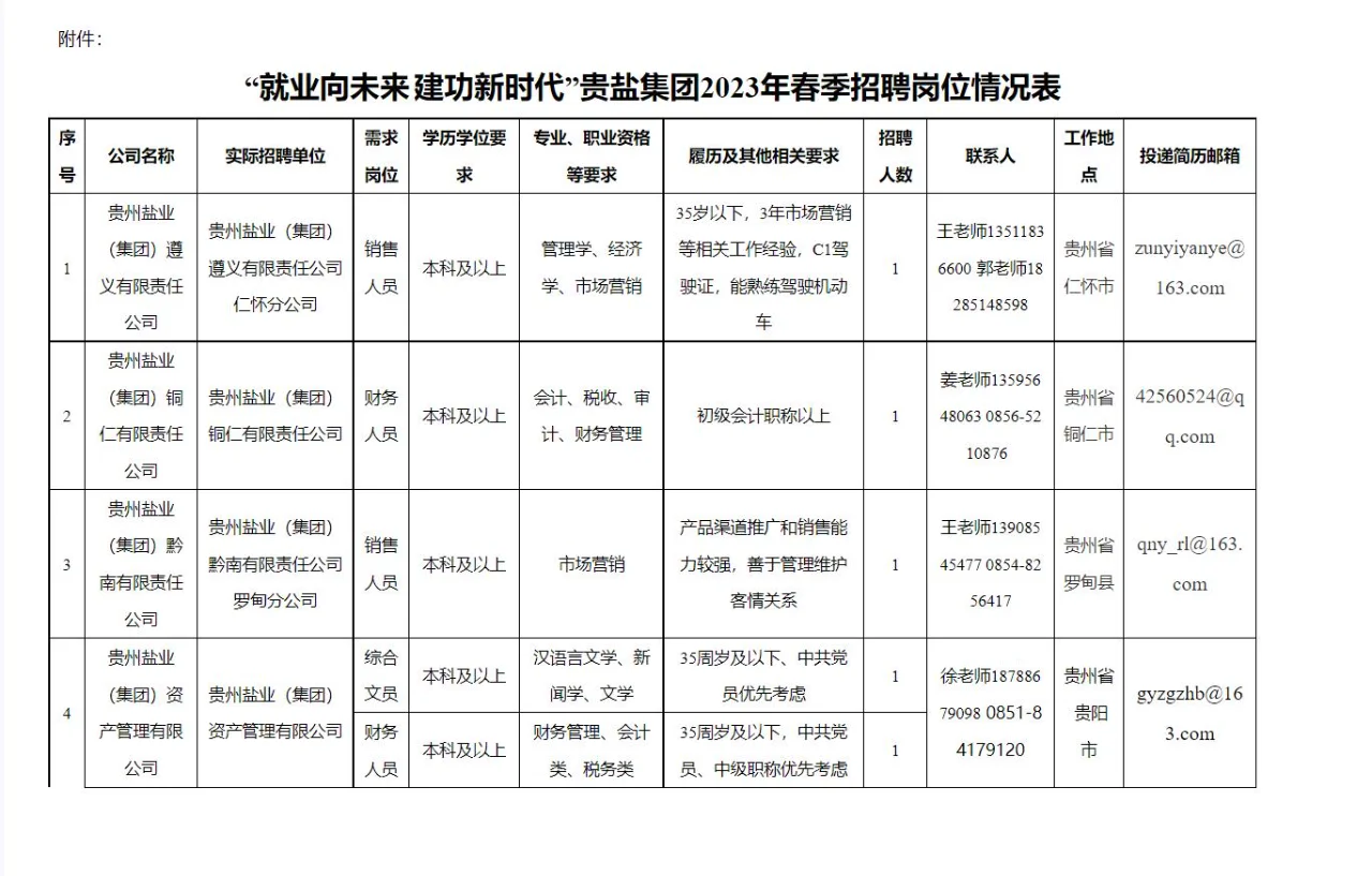 贵州省属国企第2弹-贵州盐业集团