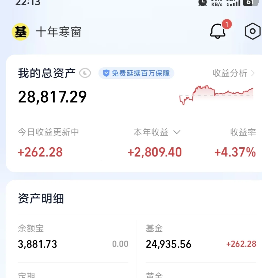 白酒大涨了