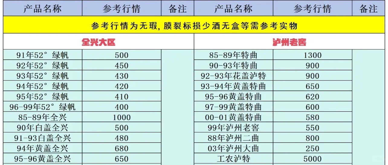 2025年5月6日白酒行情 5月6日白酒行情，分享