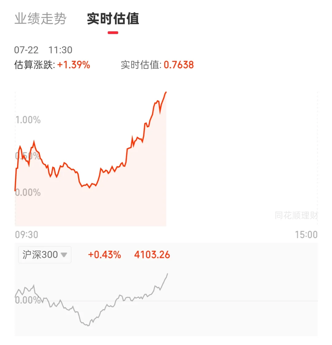 基金250722期：中证白酒，值得