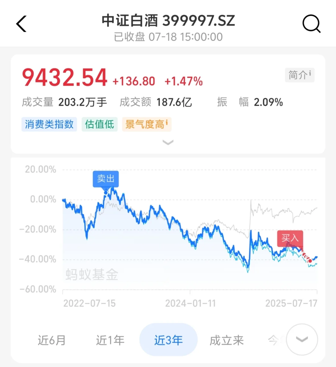 三年前怎么赚，三年后还会怎么赚