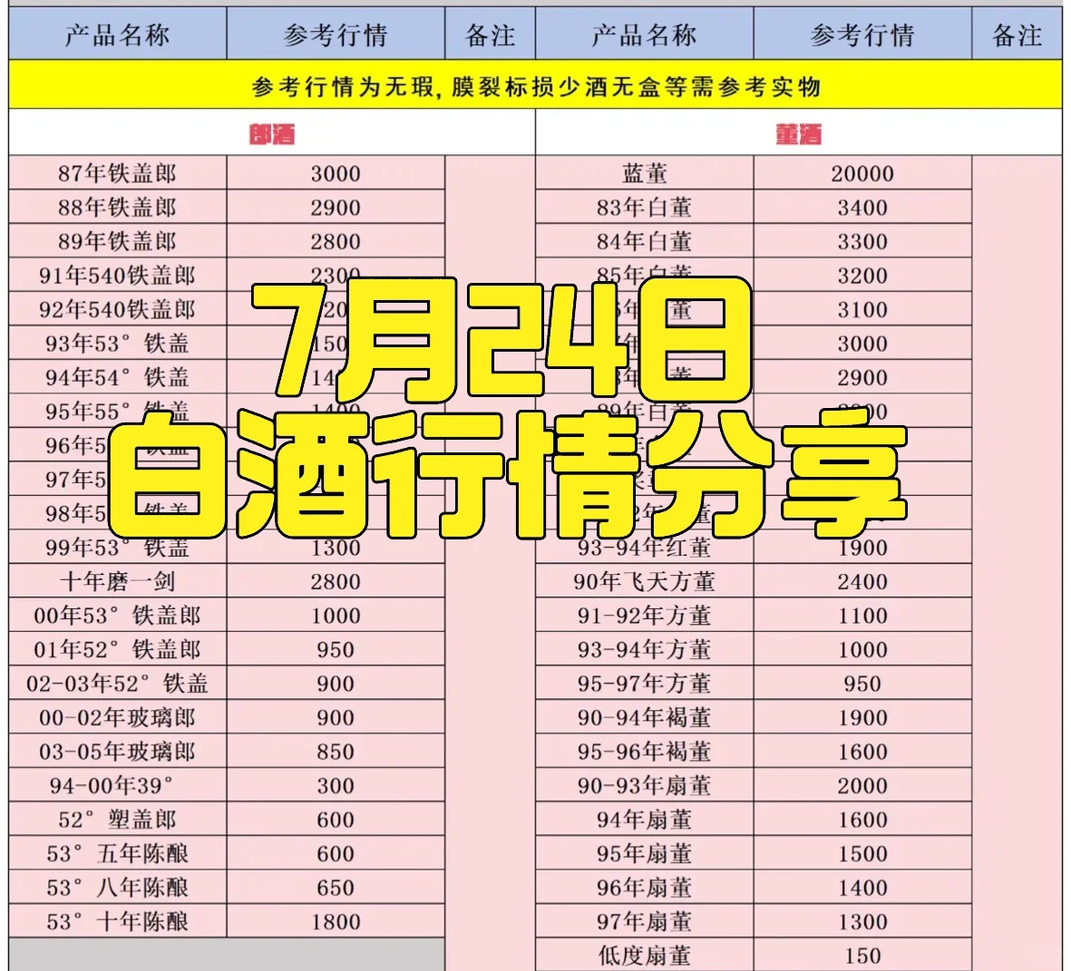 2025年5月6日白酒行情 5月6日白酒行情，分享
