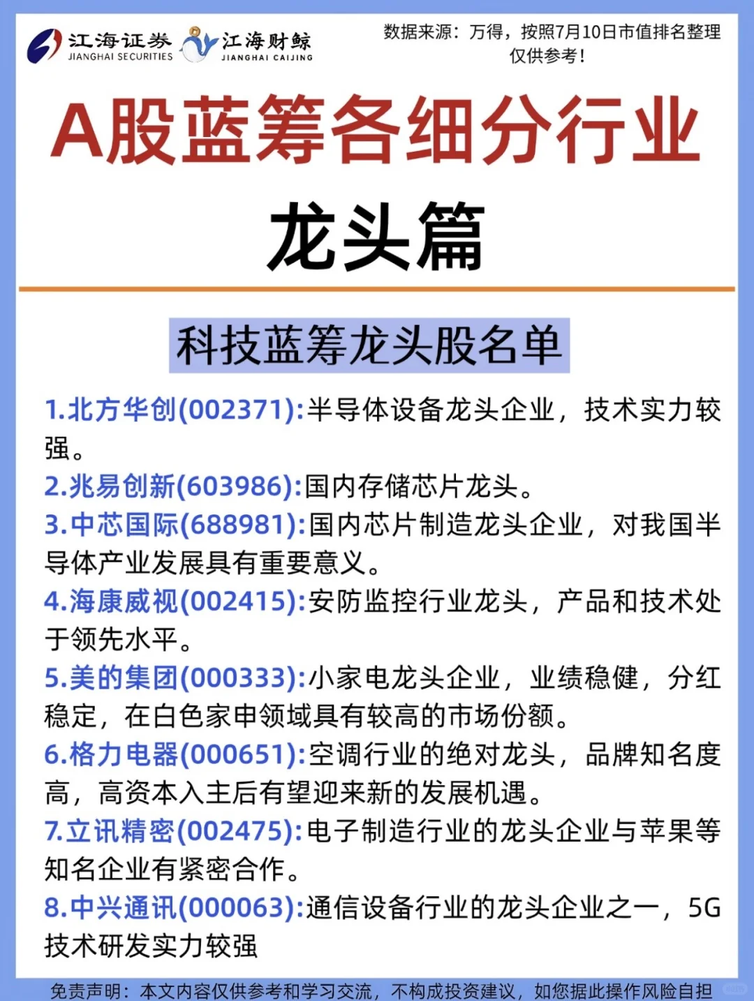 ?A股蓝筹各细分行业龙头名单❗️