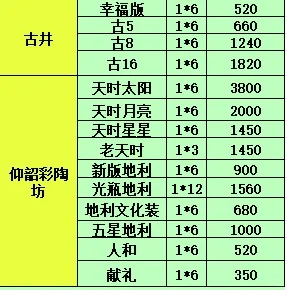 2025年7月24日白酒出货行情