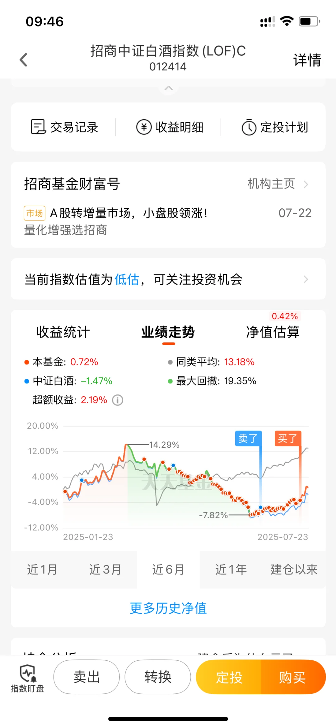 白酒到底红了没？