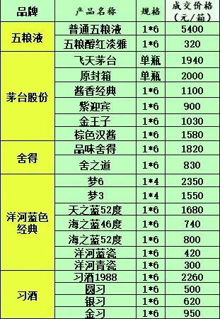 2025年7月24日白酒出货行情