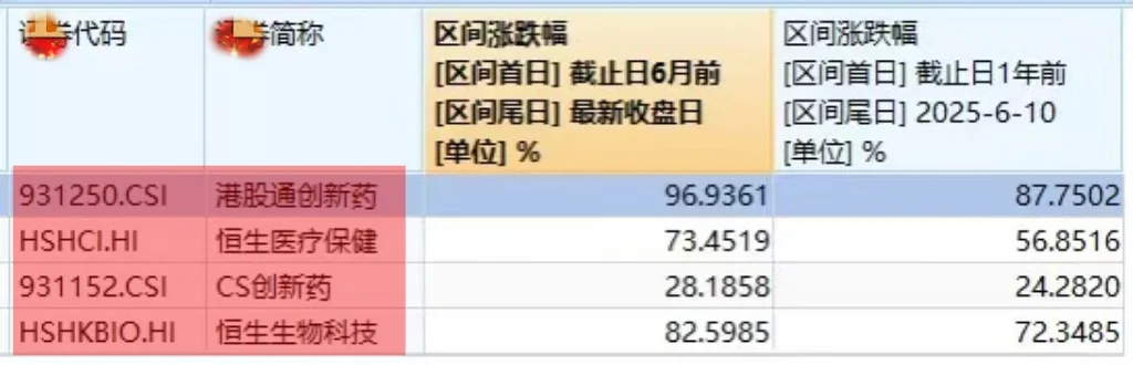 牛市来了，坐稳扶好