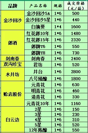 2025年7月24日白酒出货行情