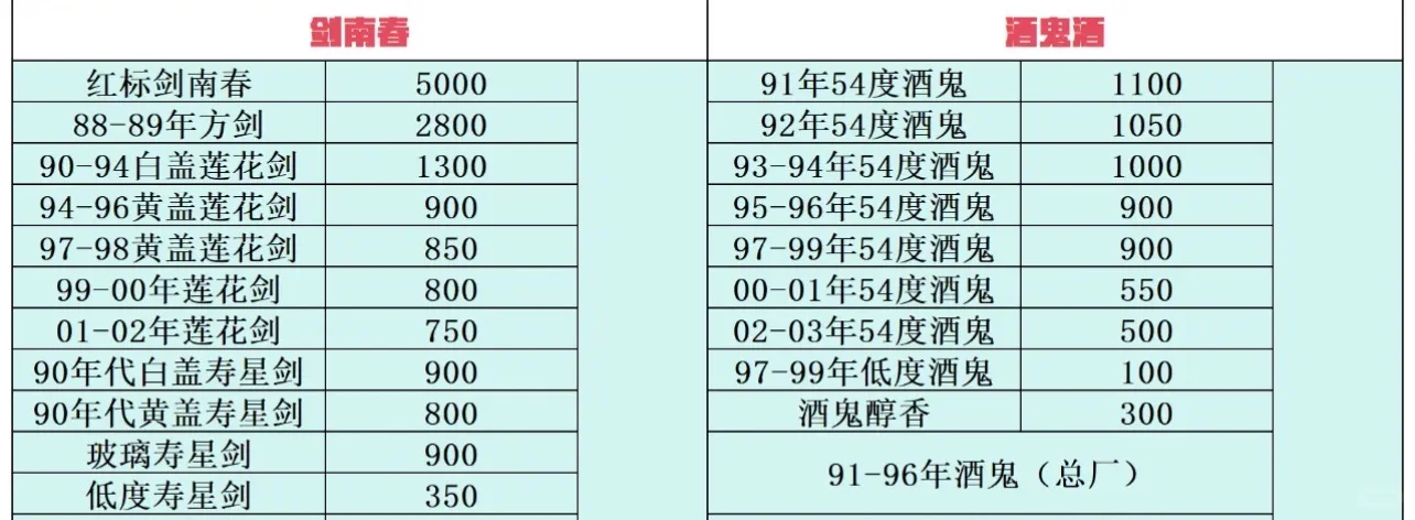 2025年5月6日白酒行情 5月6日白酒行情，分享