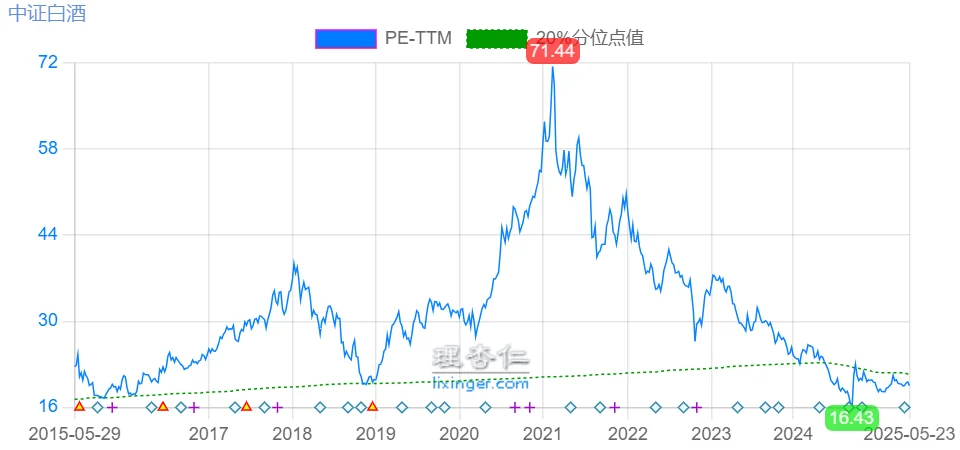白酒将在极度绝望中迎来大买点