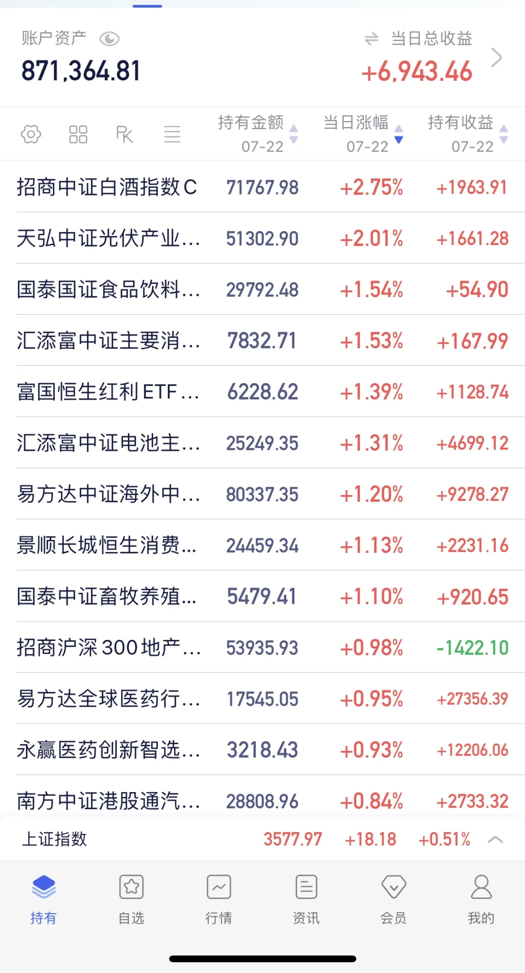 7.22 白酒 & 光伏???