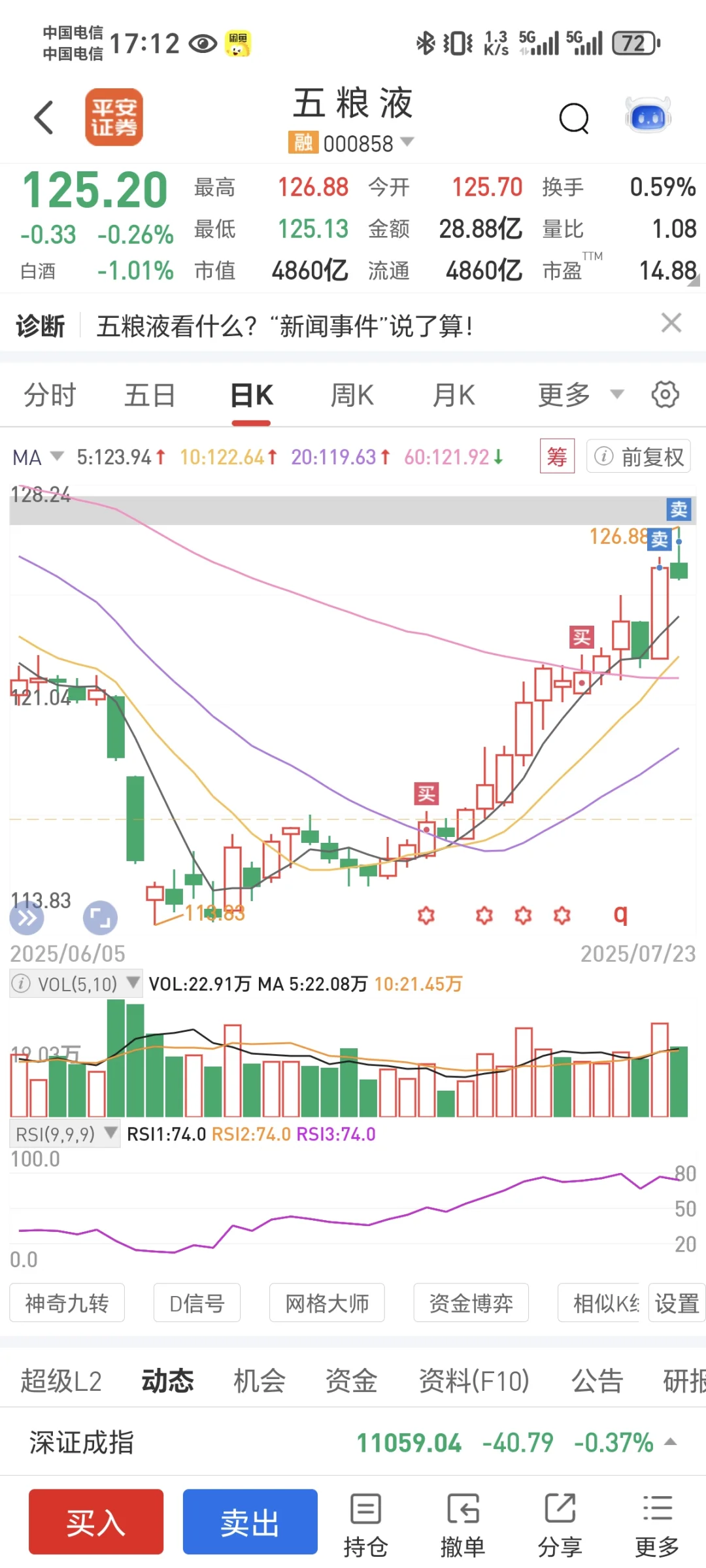 白酒两天减仓一半，大A行情结束了吗？