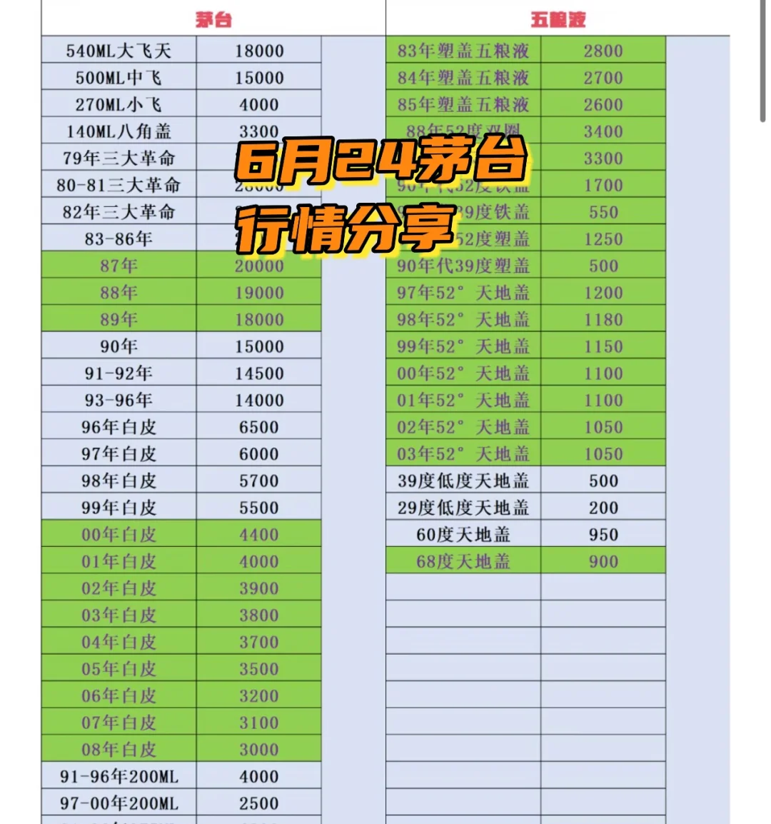 2025年5月6日白酒行情 5月6日白酒行情，分享