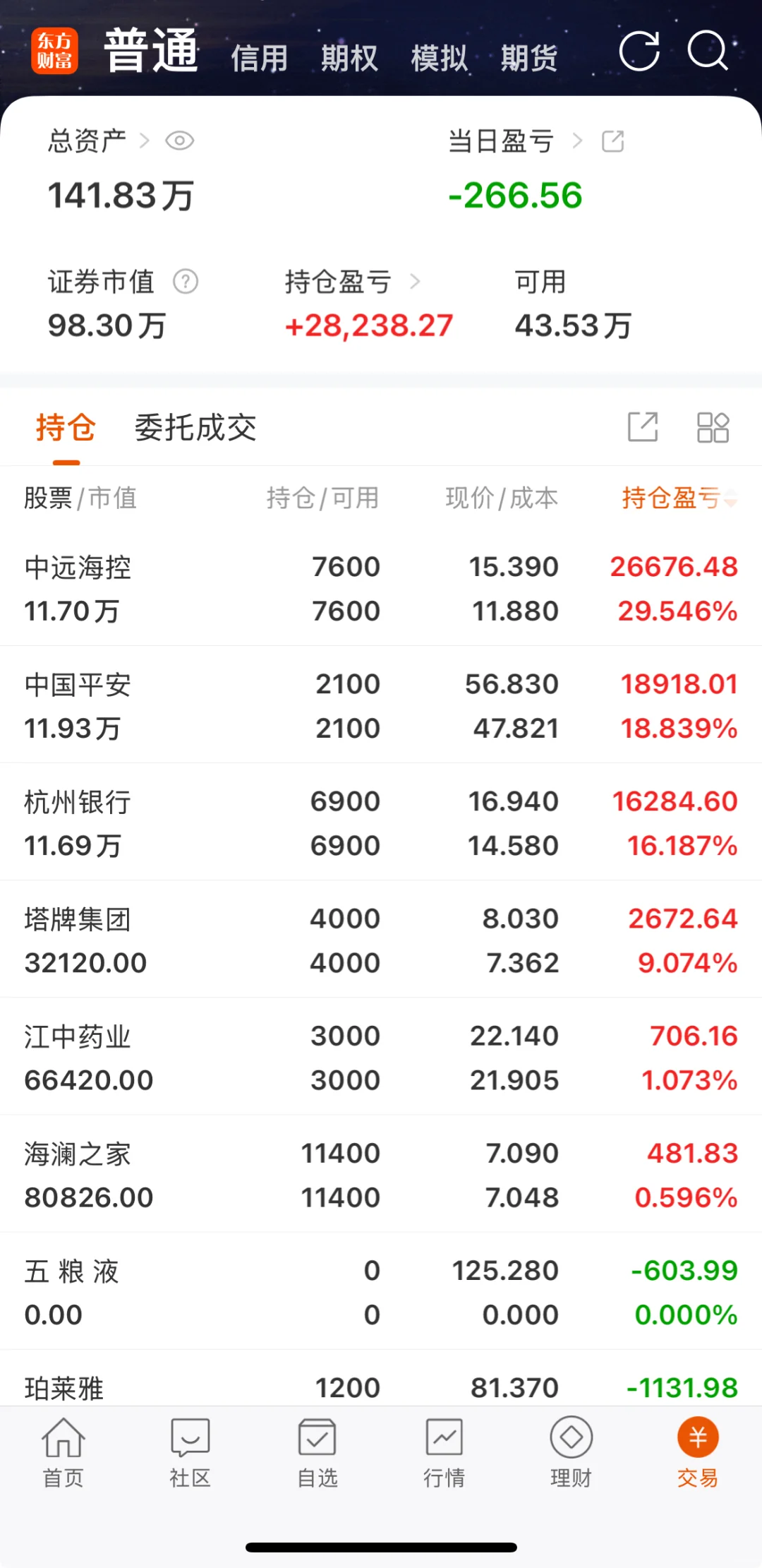 0716清仓五粮液。