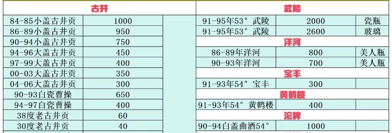 2025年5月6日白酒行情 5月6日白酒行情，分享
