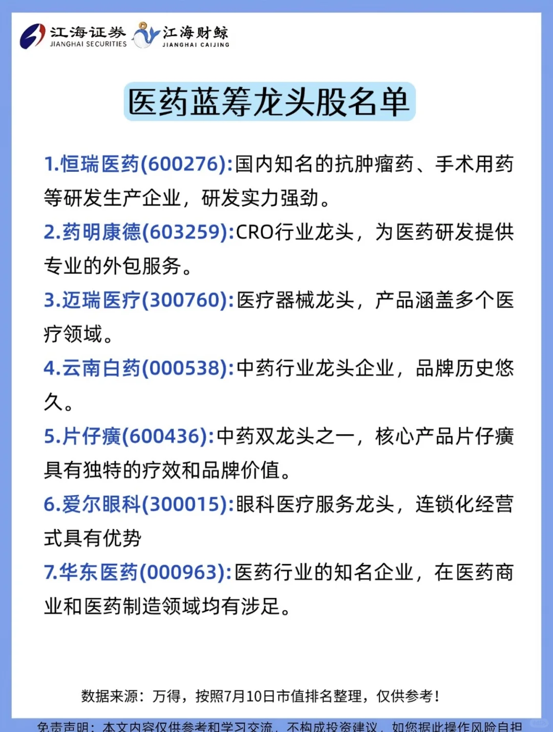 ?A股蓝筹各细分行业龙头名单❗️