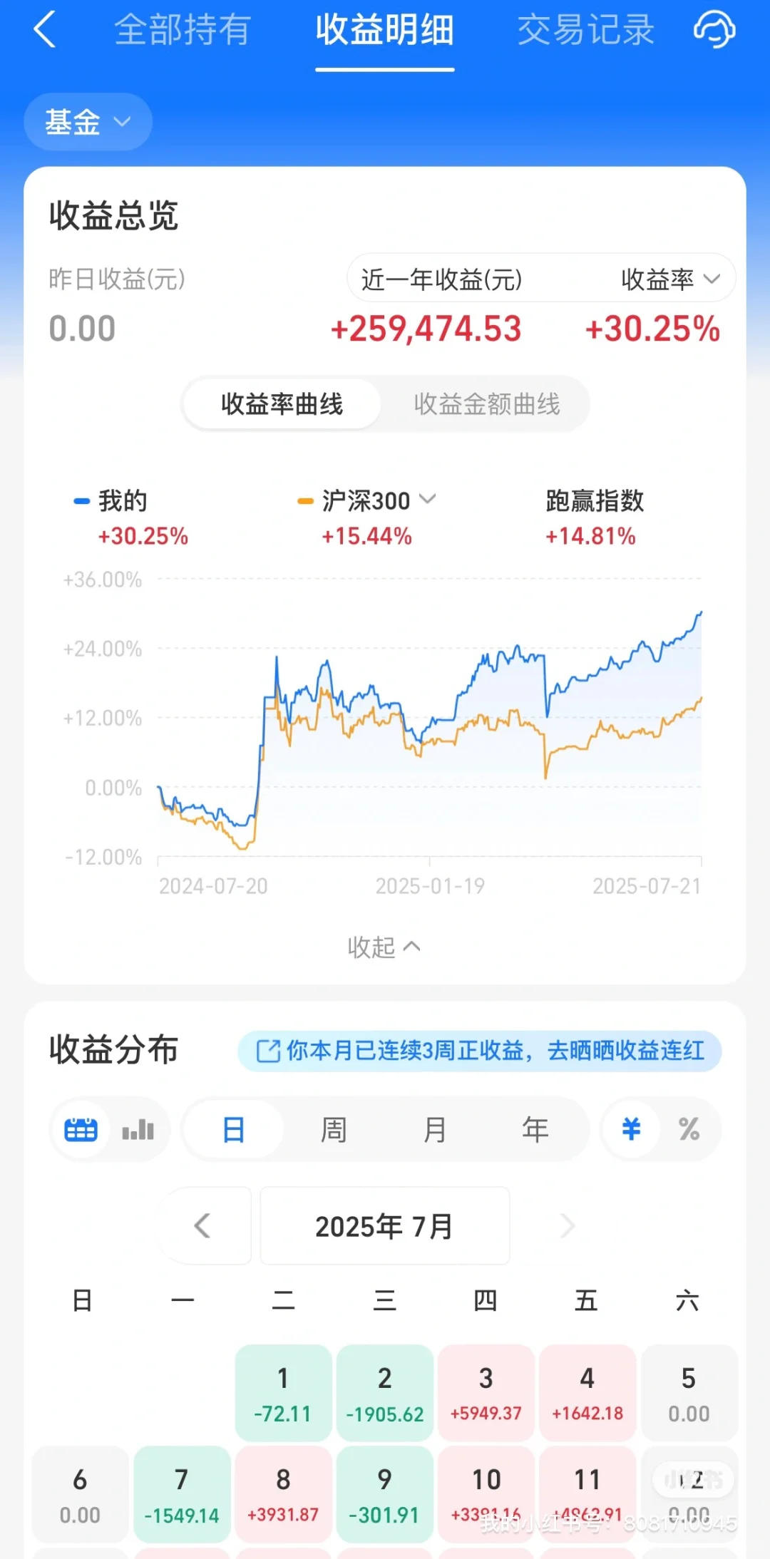 7.22 白酒 & 光伏???