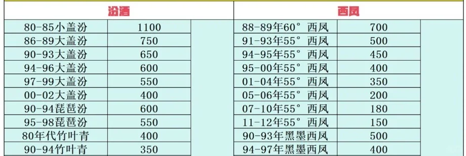 2025年5月6日白酒行情 5月6日白酒行情，分享