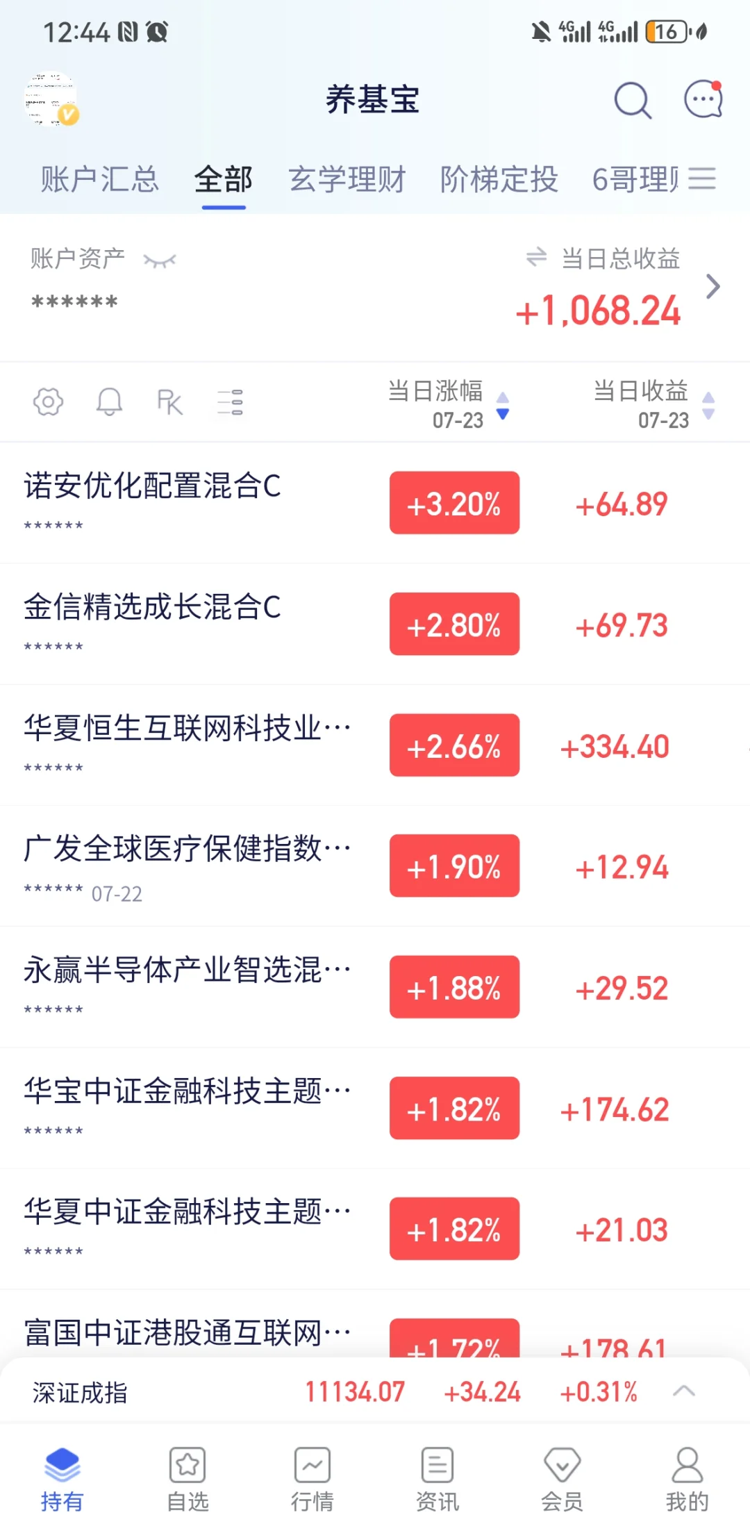 半导体大涨？上证3600还看好哪个？