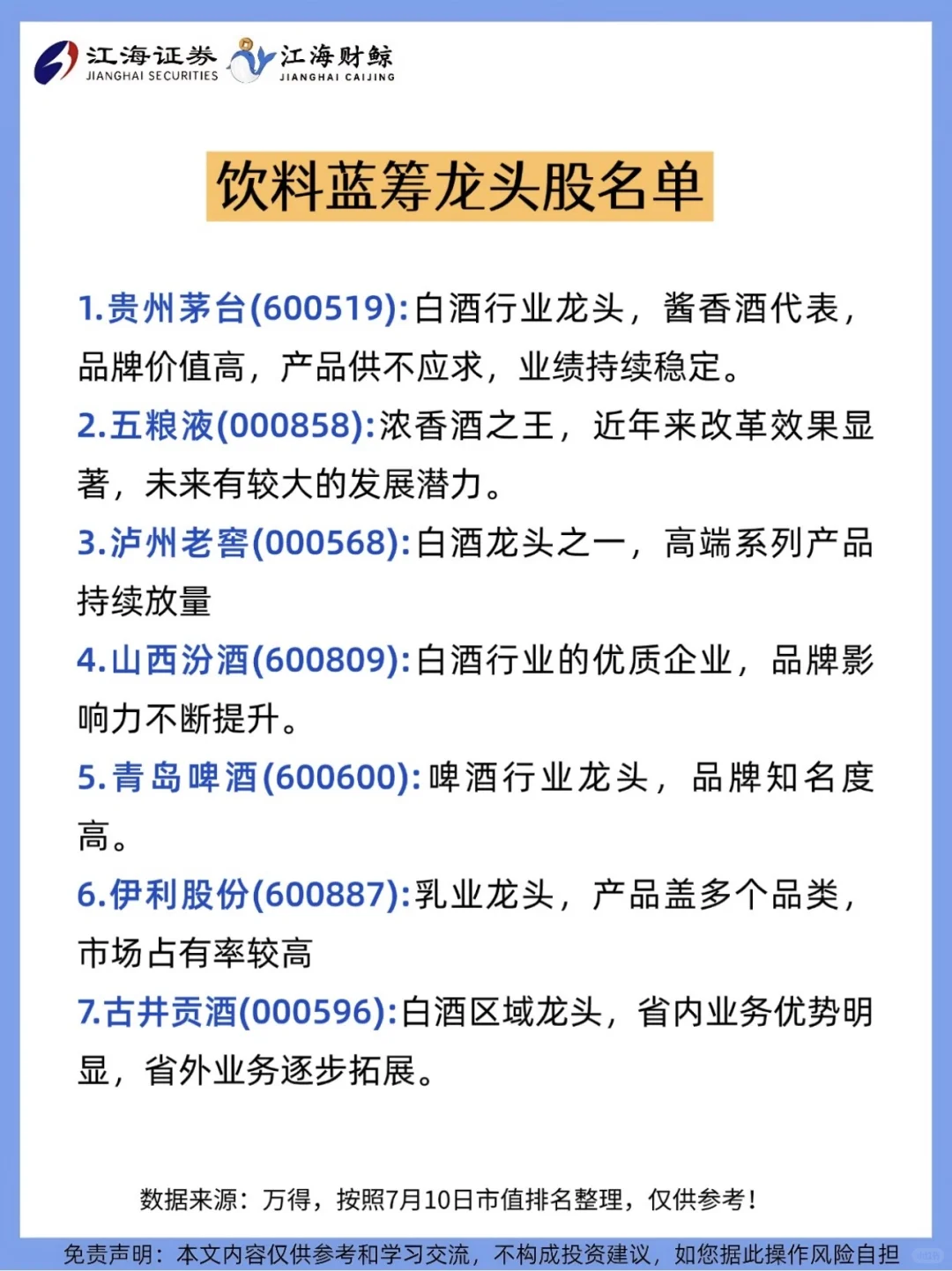 ?A股蓝筹各细分行业龙头名单❗️