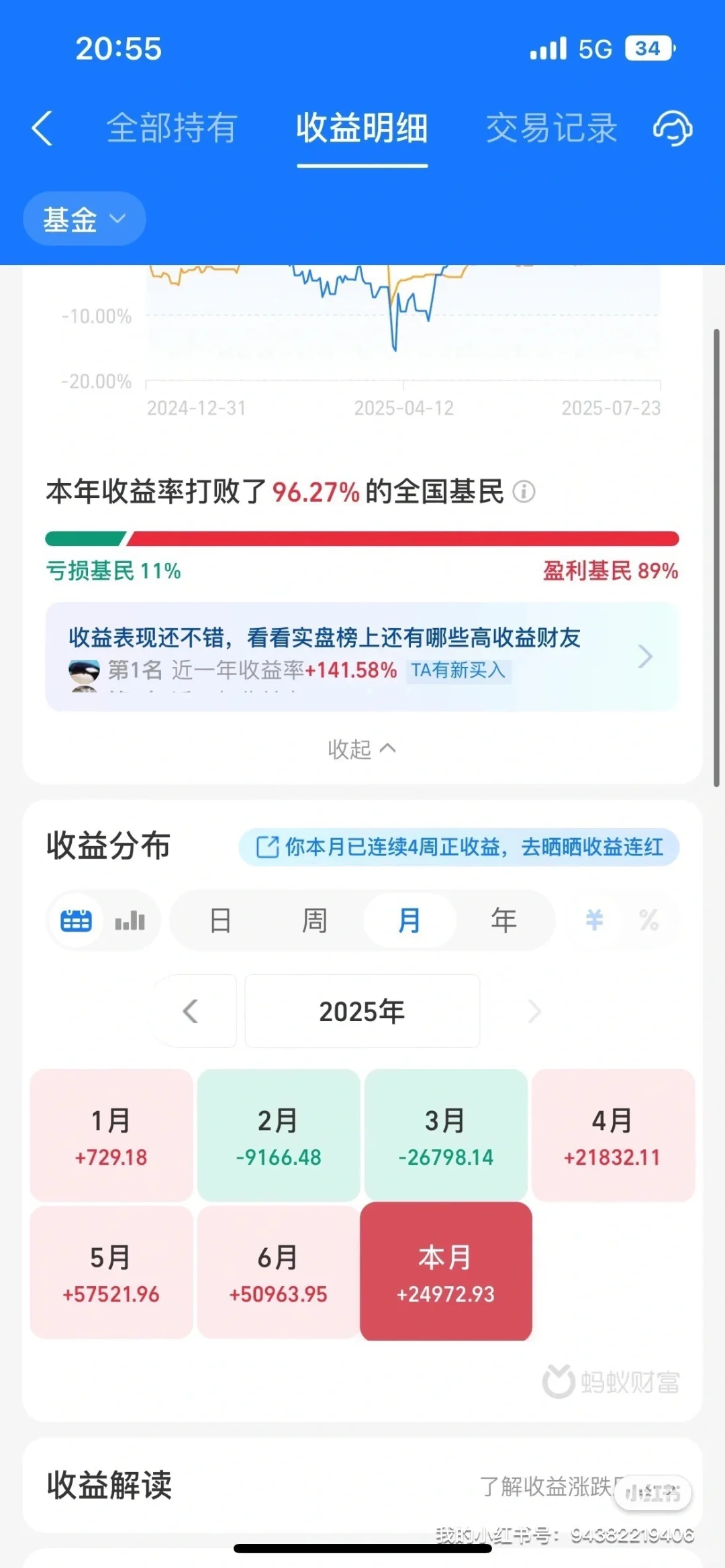 千万不要买白酒、CRO药啊！