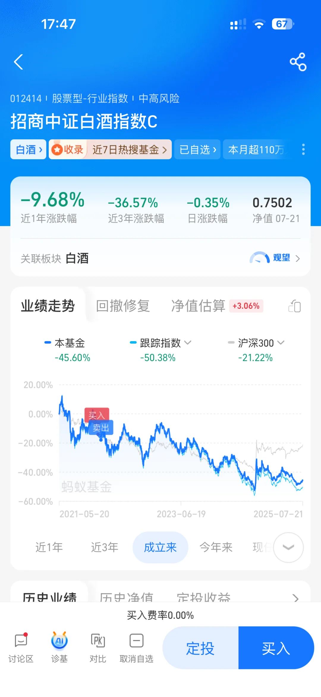 招商白酒，买白水