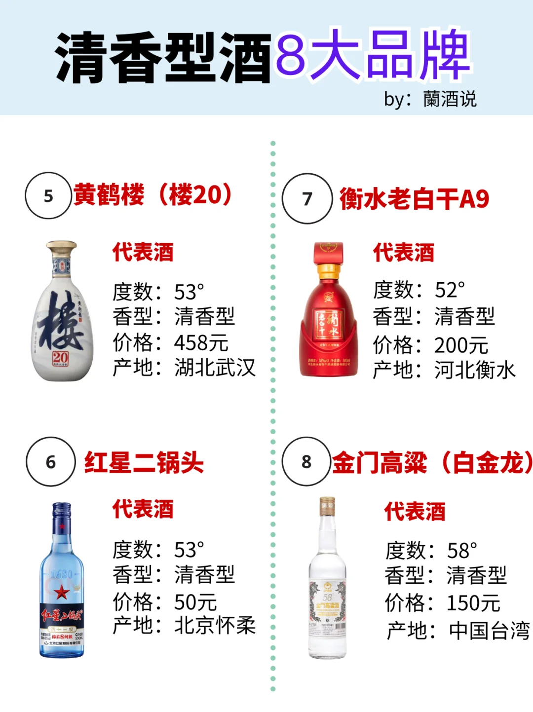 清香型白酒?8大品牌?权威科普✅