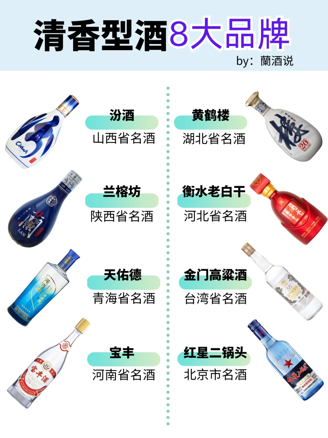 清香型白酒?8大品牌?权威科普✅