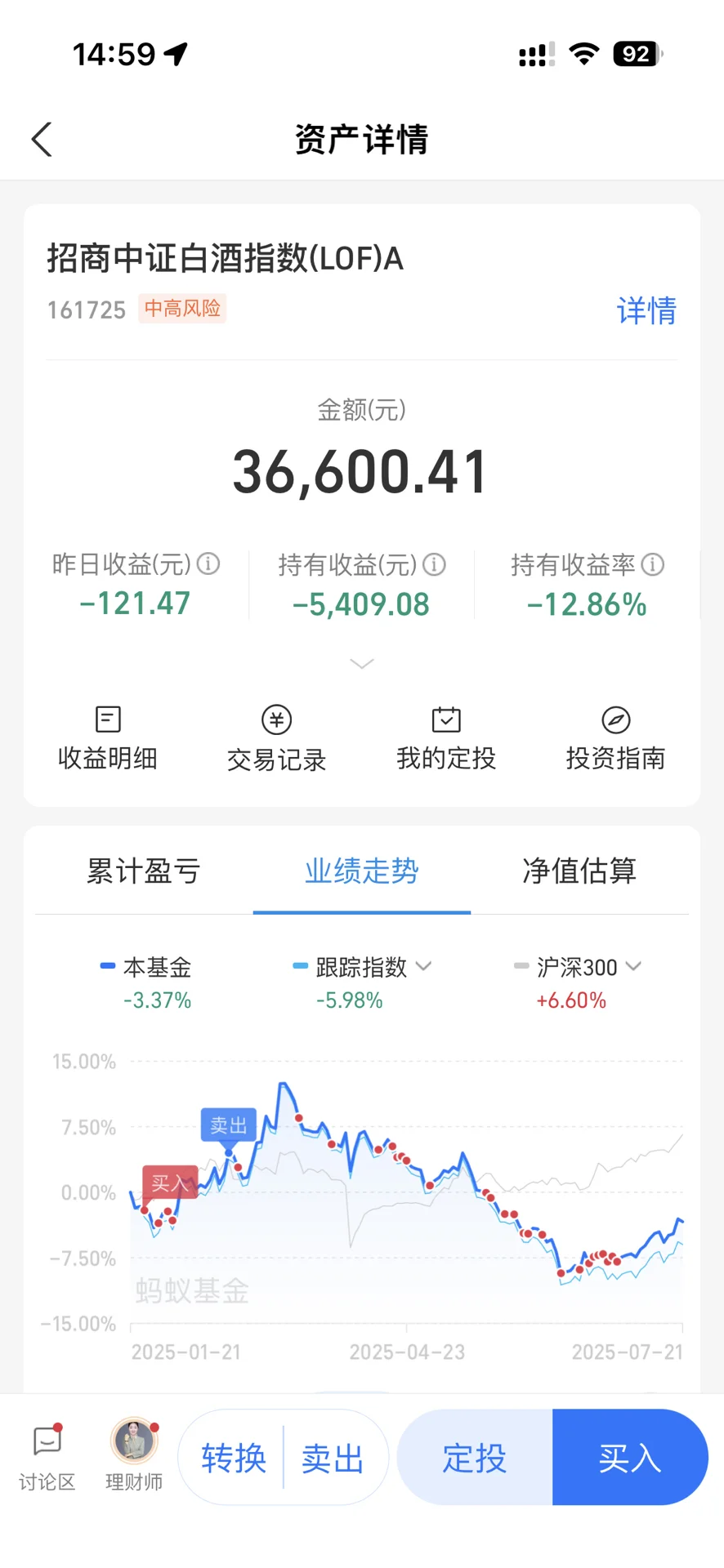 白酒～继续吸吸低价筹码