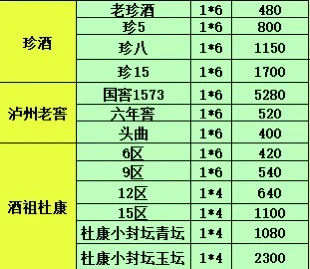 2025年7月24日白酒出货行情