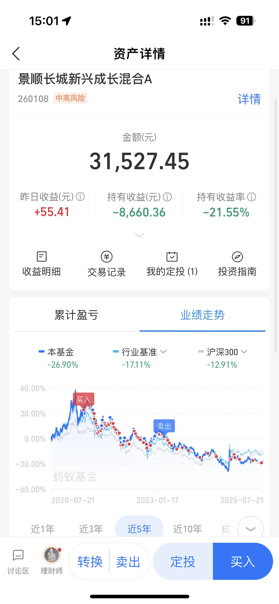 白酒～继续吸吸低价筹码