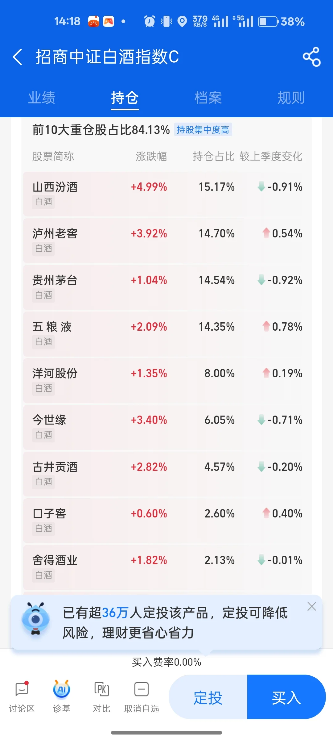 白酒我先卖了！