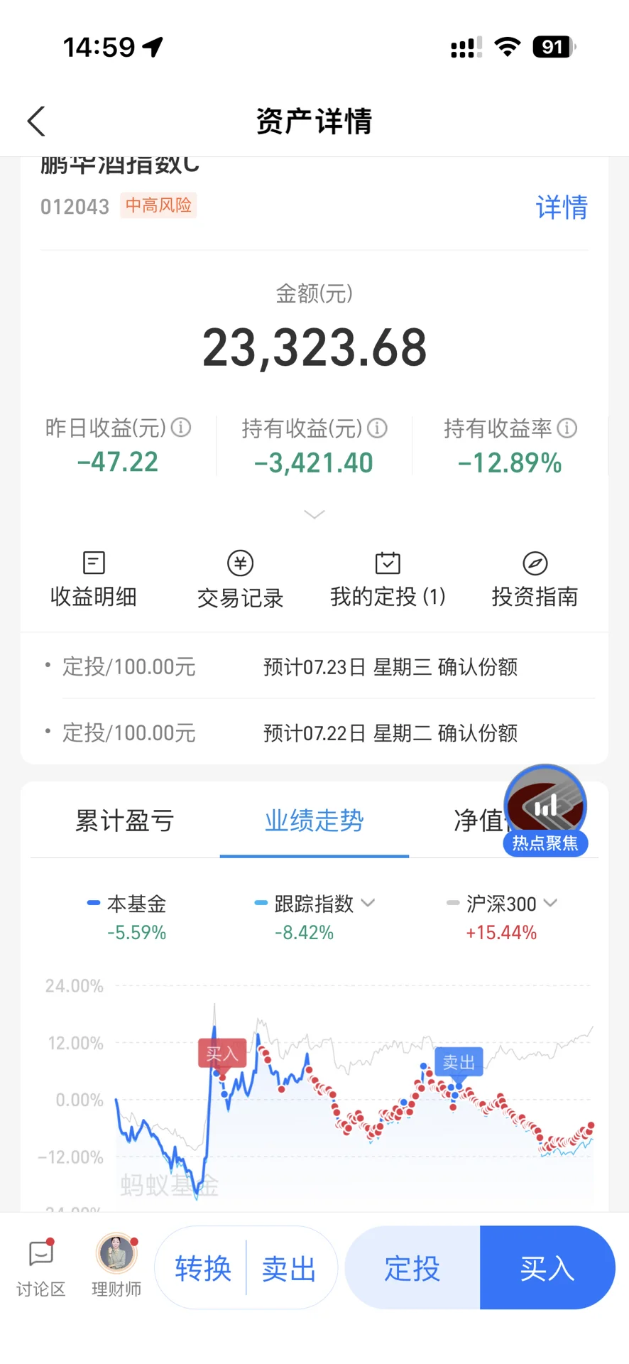 白酒～继续吸吸低价筹码