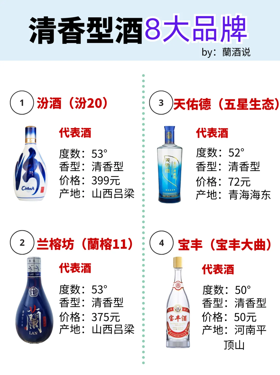 清香型白酒?8大品牌?权威科普✅