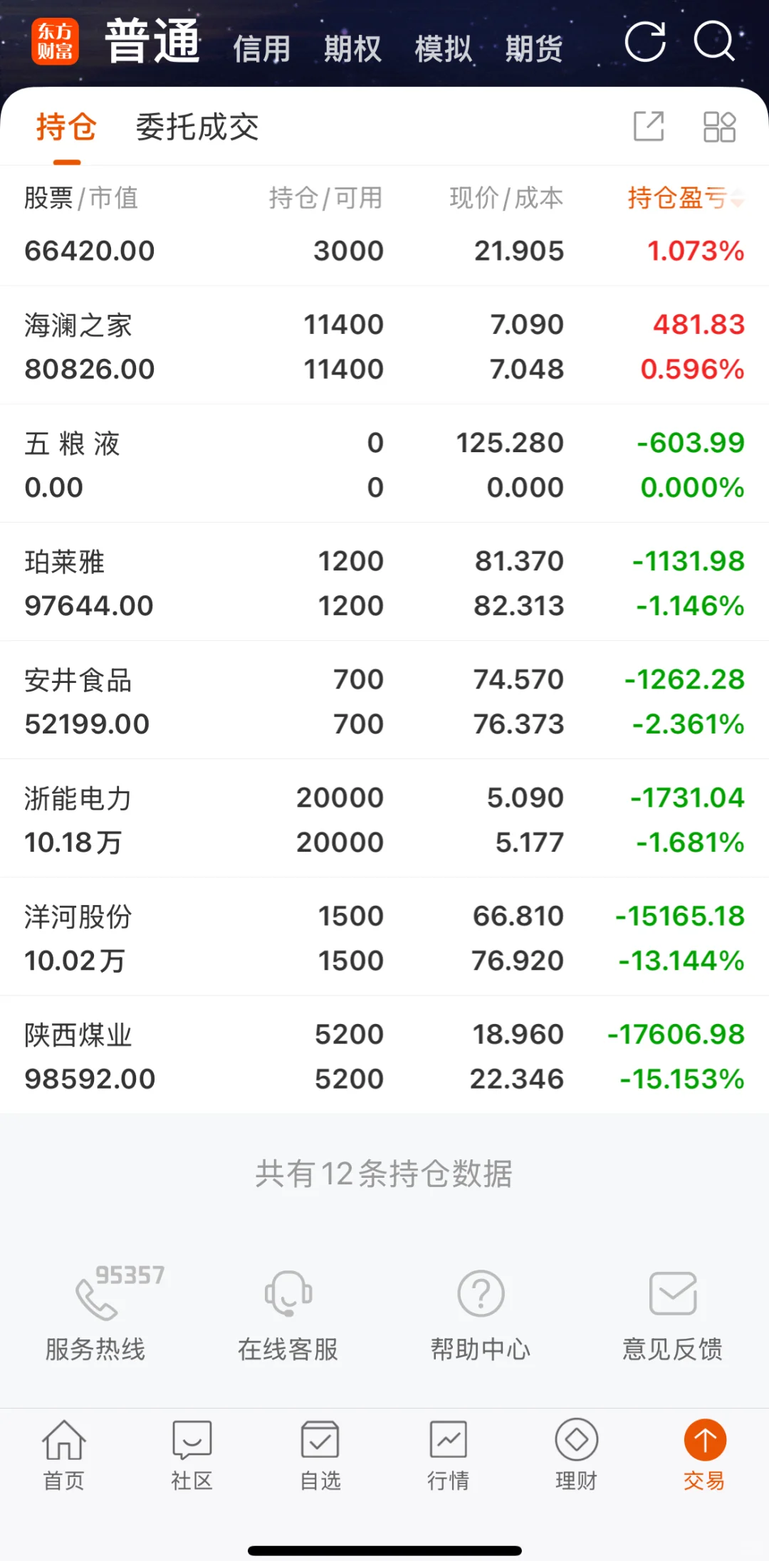 0716清仓五粮液。
