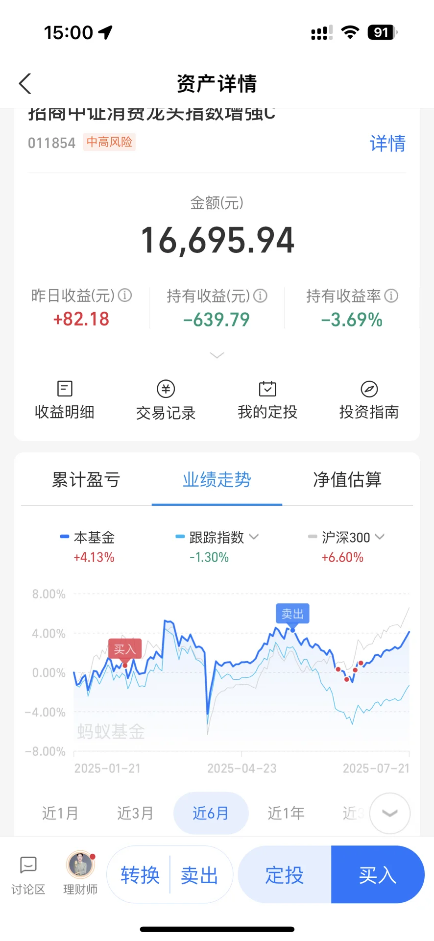 白酒～继续吸吸低价筹码