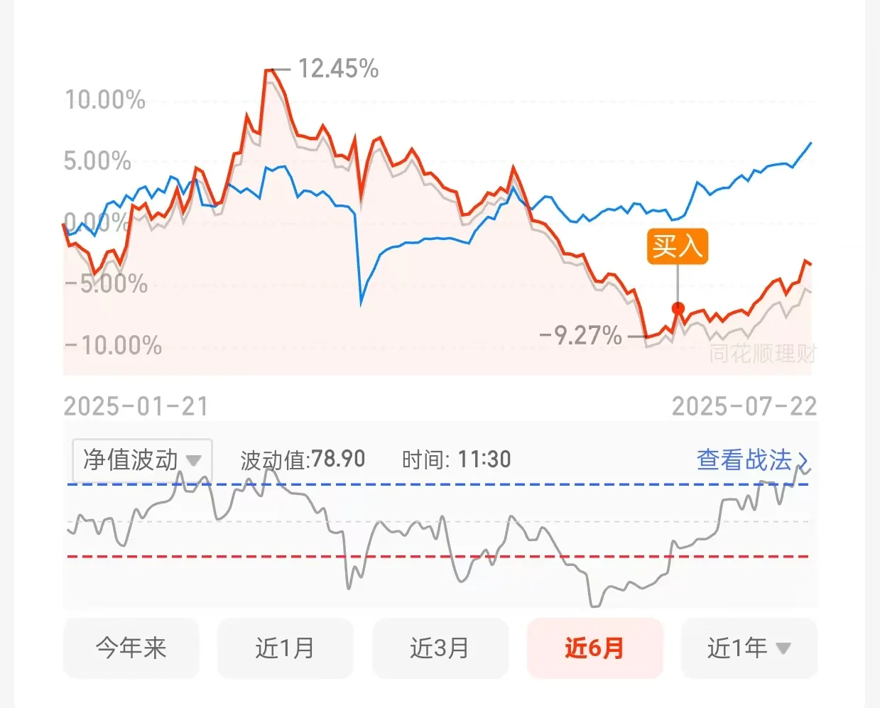 基金250722期：中证白酒，值得