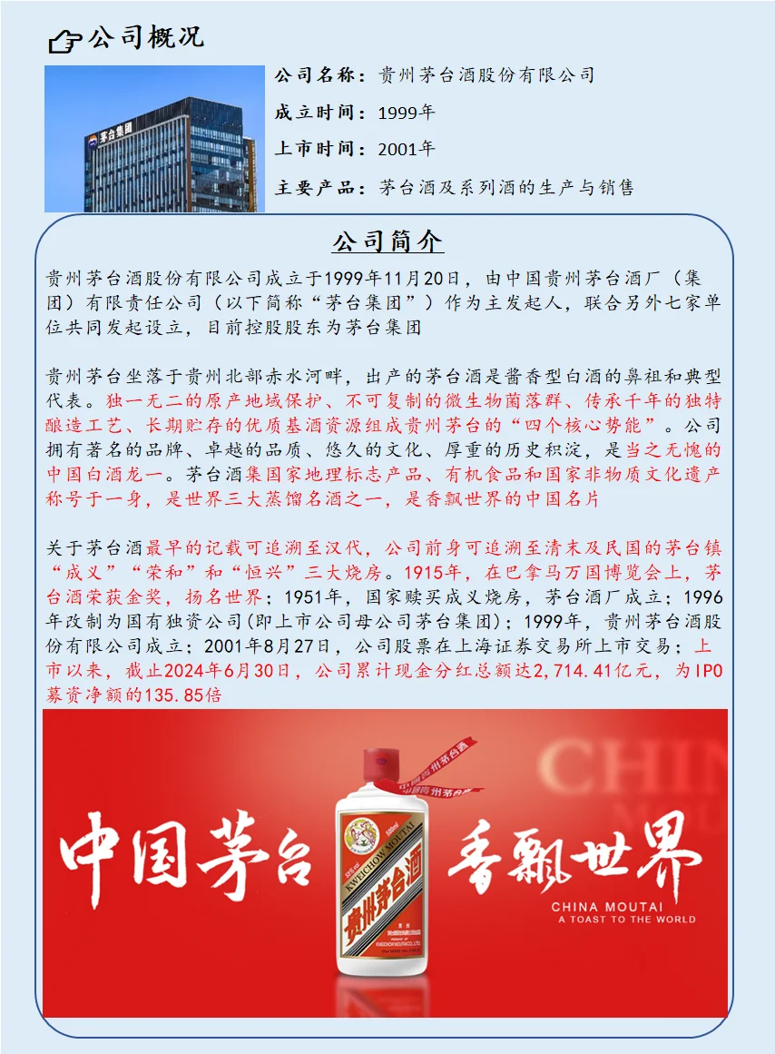 NO.67 贵州茅台：长期持有茅台的逻辑与风险